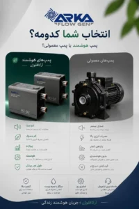 الکتروپمپ هوشمند دور متغیر و سوپر سایلنت یک اسب ARKA FELOWGEN H3-40Z