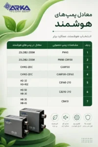 پمپ آب هوشمند و سوپر سایلنت آرکا