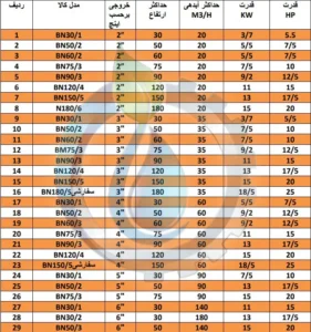 پمپ کفکش سه فاز